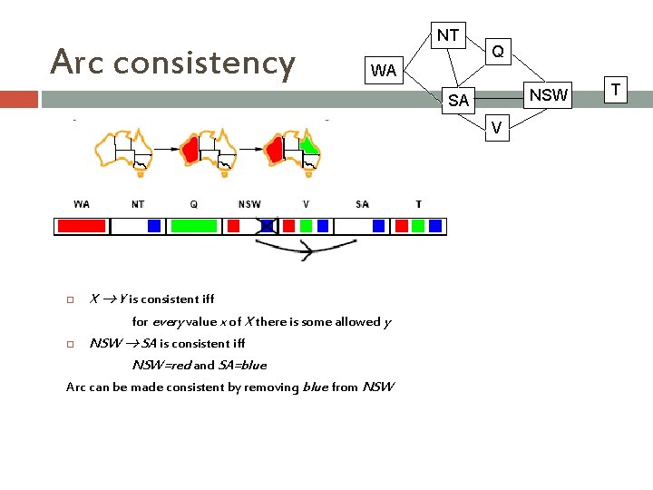 Arc consistency NT Q WA NSW SA V X Y is consistent iff for Arc consistency NT Q WA NSW SA V X Y is consistent iff for