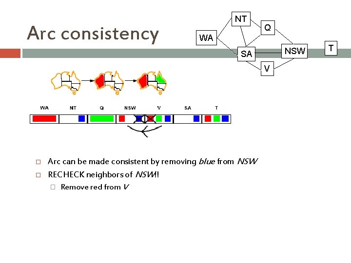 Arc consistency NT Q WA NSW SA V Arc can be made consistent by Arc consistency NT Q WA NSW SA V Arc can be made consistent by
