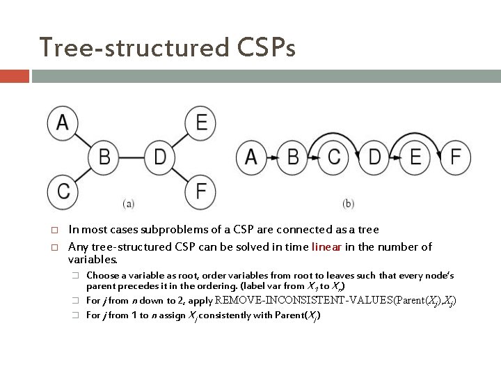 Tree-structured CSPs In most cases subproblems of a CSP are connected as a tree Tree-structured CSPs In most cases subproblems of a CSP are connected as a tree