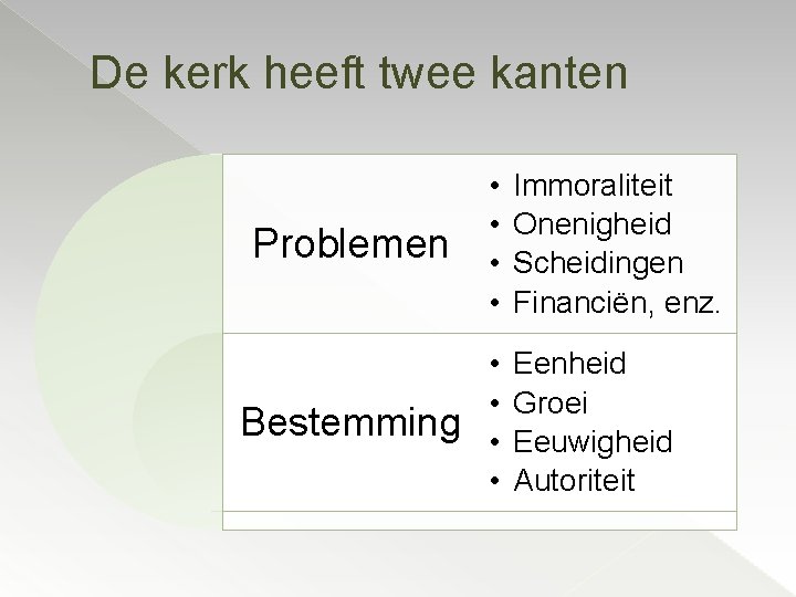 De kerk heeft twee kanten Problemen • • Immoraliteit Onenigheid Scheidingen Financiën, enz. Bestemming