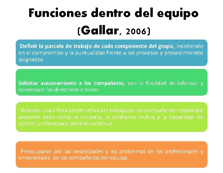 Funciones dentro del equipo (Gallar, 2006) Definir la parcela de trabajo de cada componente
