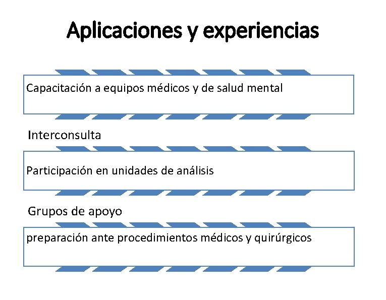 Aplicaciones y experiencias Capacitación a equipos médicos y de salud mental Interconsulta Participación en