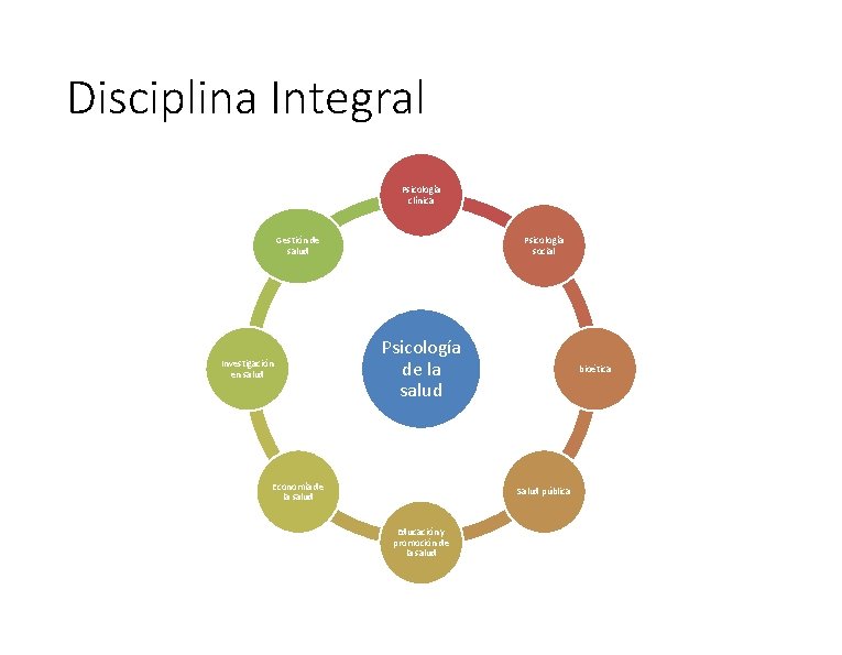 Disciplina Integral Psicología clínica Psicología social Gestión de salud Investigación en salud Psicología de