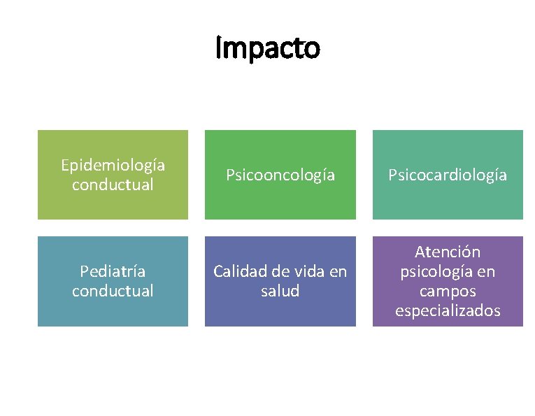 Impacto Epidemiología conductual Pediatría conductual Psicooncología Psicocardiología Calidad de vida en salud Atención psicología