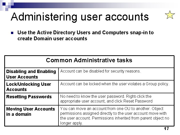 Administering user accounts n Use the Active Directory Users and Computers snap-in to create