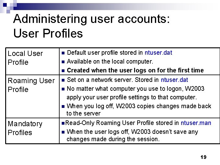 Administering user accounts: User Profiles Default user profile stored in ntuser. dat n Available