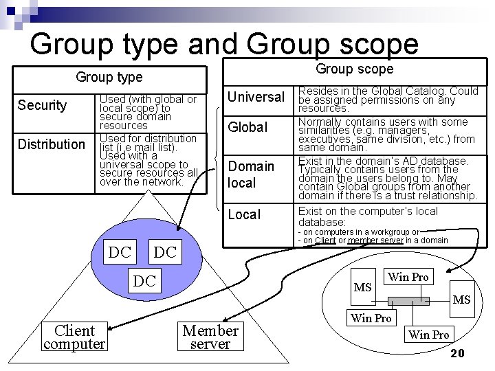 Group type and Group scope Group type Security Distribution Used (with global or local