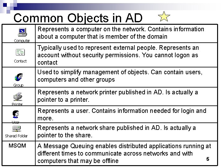 Common Objects in AD Computer Contact Group Printer User Shared Folder MSQM Represents a