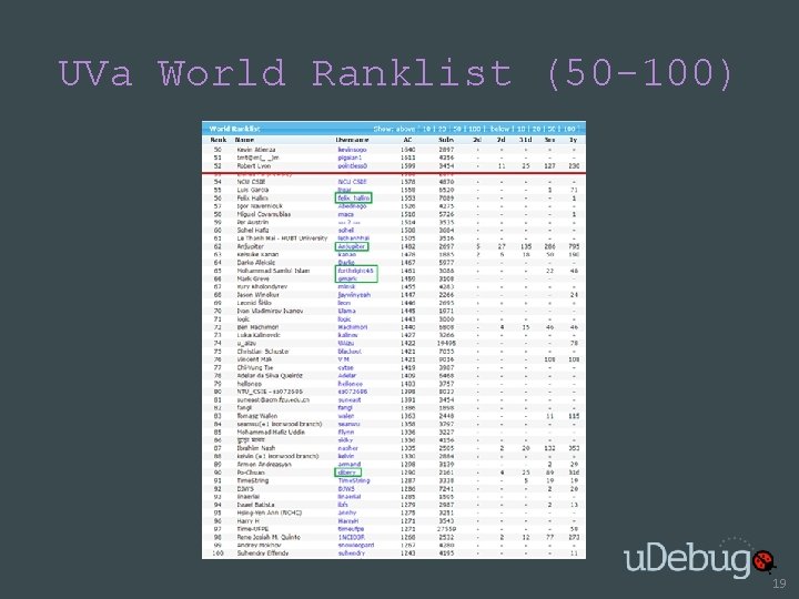 UVa World Ranklist (50 -100) 19 