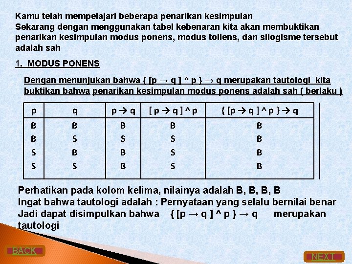 Kamu telah mempelajari beberapa penarikan kesimpulan Sekarang dengan menggunakan tabel kebenaran kita akan membuktikan