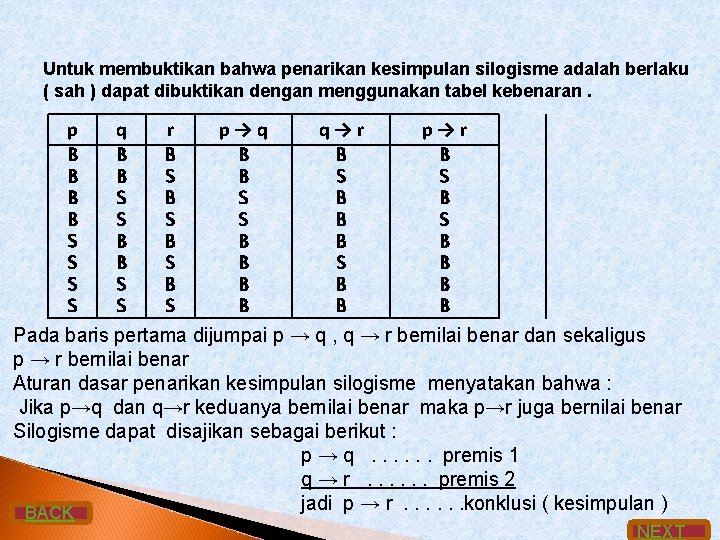 Untuk membuktikan bahwa penarikan kesimpulan silogisme adalah berlaku ( sah ) dapat dibuktikan dengan