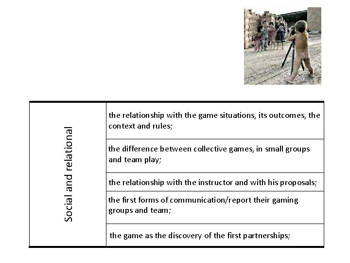 Social and relational the relationship with the game situations, its outcomes, the context and