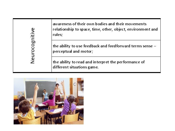 Neurocognitive awareness of their own bodies and their movements relationship to space, time, other,