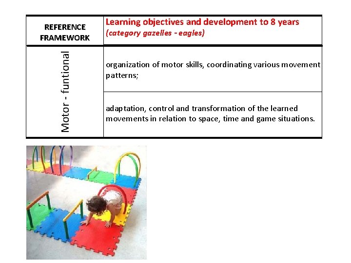 Motor - funtional REFERENCE FRAMEWORK Learning objectives and development to 8 years (category gazelles