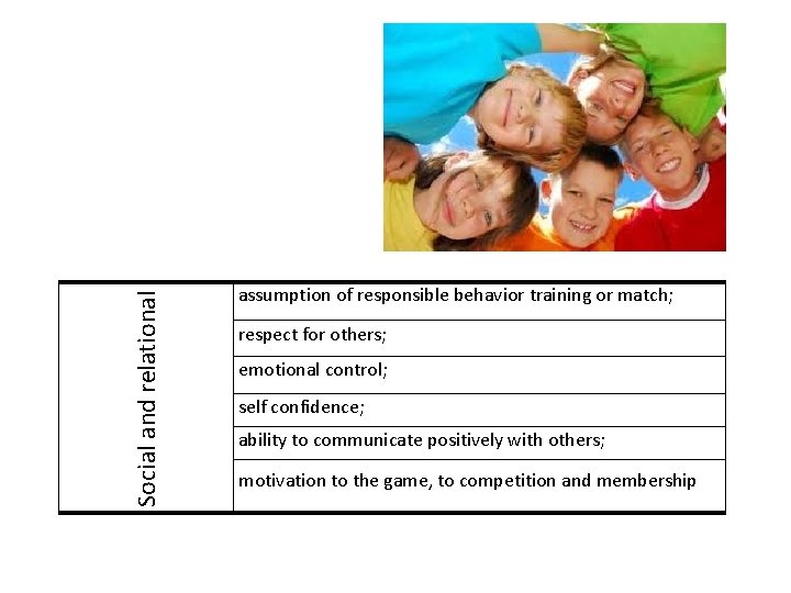 Social and relational assumption of responsible behavior training or match; respect for others; emotional