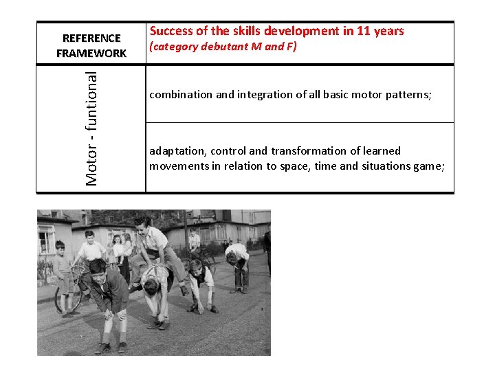 Motor - funtional REFERENCE FRAMEWORK Success of the skills development in 11 years (category