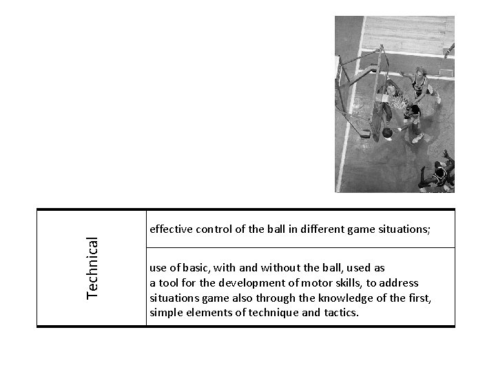 Technical effective control of the ball in different game situations; use of basic, with