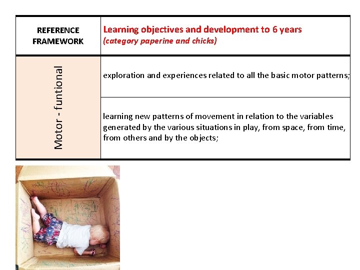 Learning objectives and development to 6 years Motor - funtional REFERENCE FRAMEWORK (category paperine