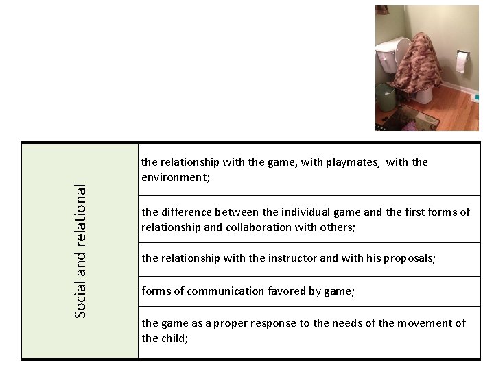  the relationship with the game, with playmates, with the Social and relational environment;