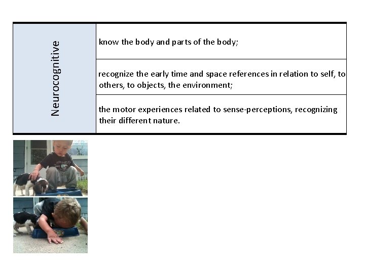  Neurocognitive know the body and parts of the body; recognize the early time