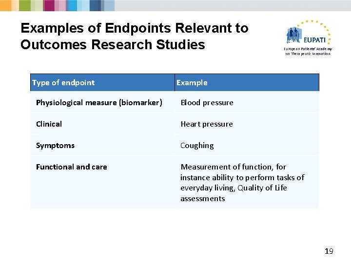 Examples of Endpoints Relevant to Outcomes Research Studies Type of endpoint European Patients’ Academy