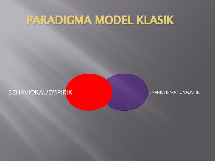 PARADIGMA MODEL KLASIK BEHAVIORAL/EMPIRIK HUMANISTIK/RATIONALISTIK 