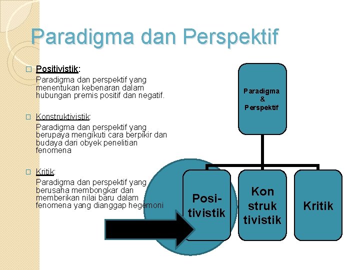 Paradigma dan Perspektif � Positivistik: Paradigma dan perspektif yang menentukan kebenaran dalam hubungan premis