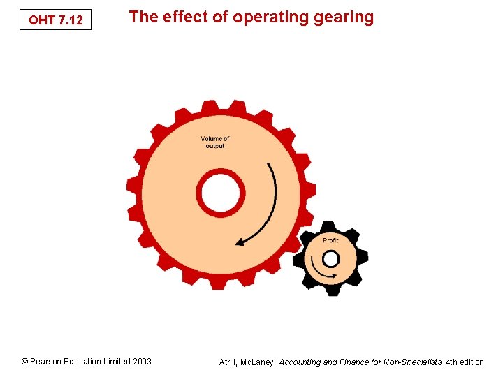 OHT 7. 12 The effect of operating gearing © Pearson Education Limited 2003 Atrill,