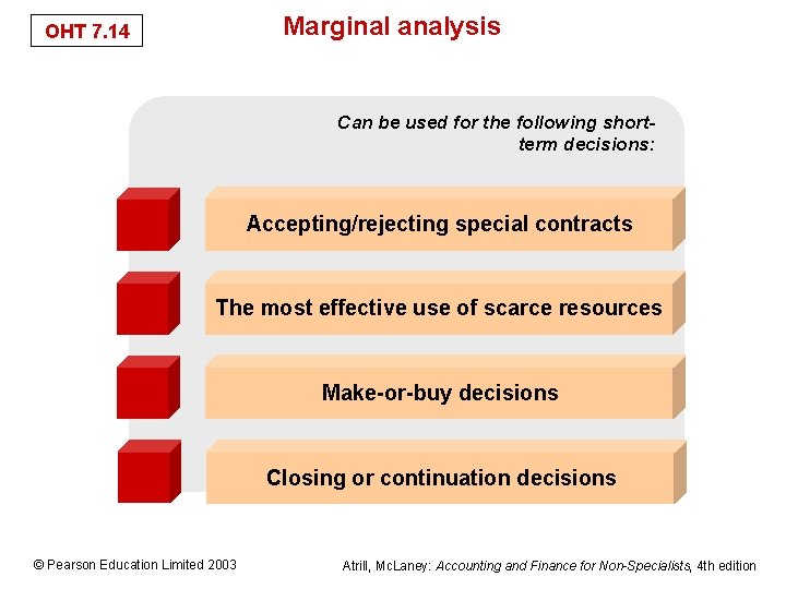 Marginal analysis OHT 7. 15 7. 14 Can be used for the following shortterm