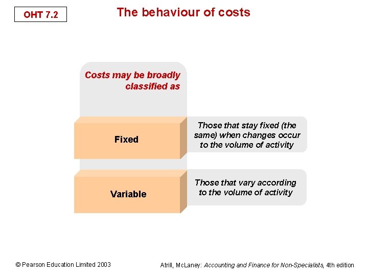 The behaviour of costs OHT 7. 2 Costs may be broadly classified as Fixed