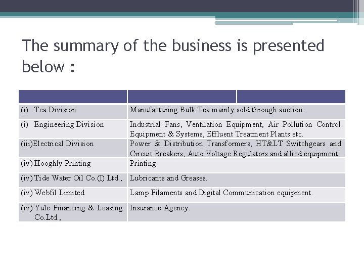 The summary of the business is presented below : (i) Tea Division Manufacturing Bulk