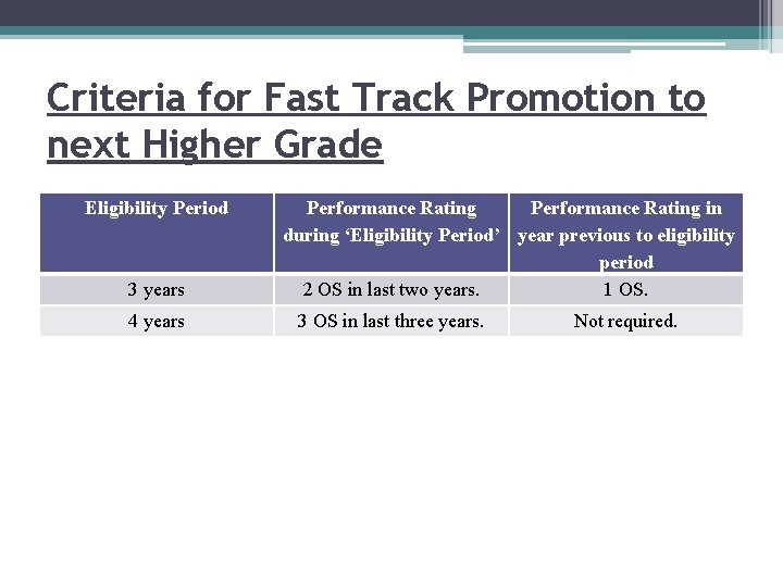 Criteria for Fast Track Promotion to next Higher Grade Eligibility Period 3 years 4