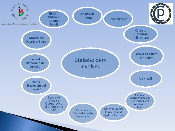 Sinloc – Sistema Iniziative Locali Region of Umbria Sviluppumbria Casse di Risparmio dell’Umbria Monte