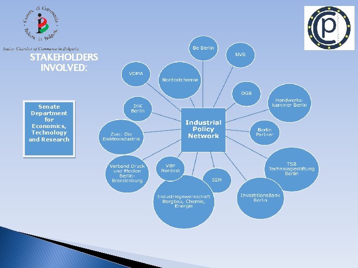 STAKEHOLDERS INVOLVED: Senate Department for Economics, Technology and Research 