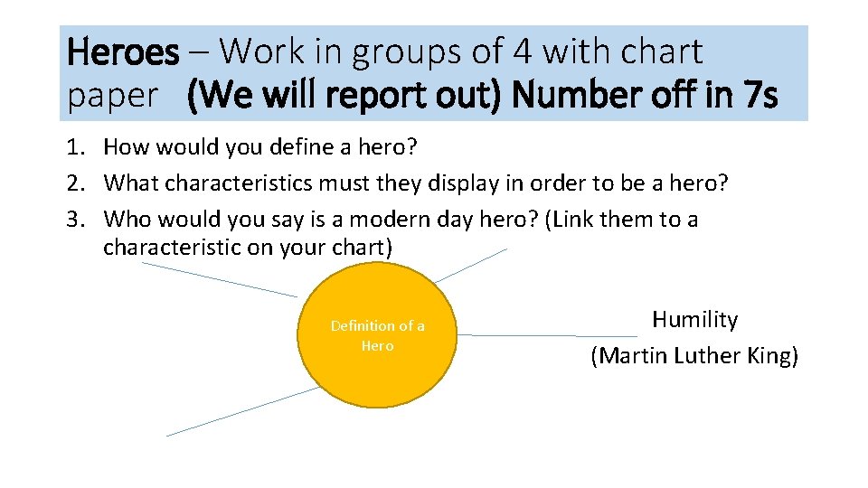 Heroes – Work in groups of 4 with chart paper (We will report out)