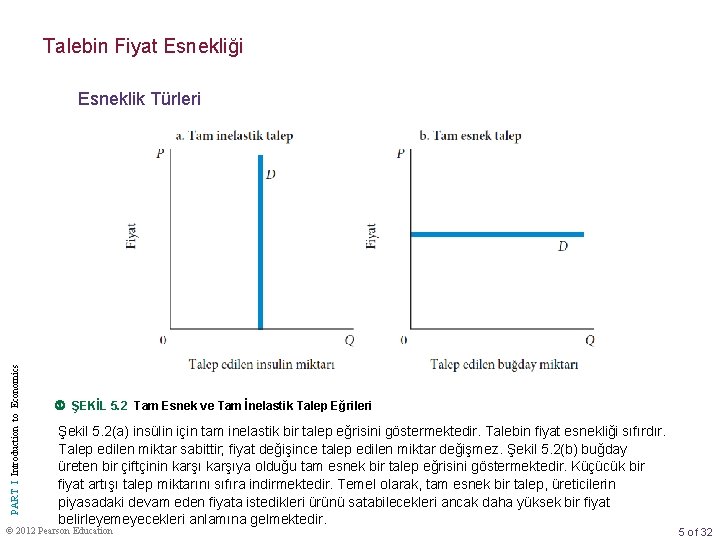 Talebin Fiyat Esnekliği PART I Introduction to Economics Esneklik Türleri ŞEKİL 5. 2 Tam