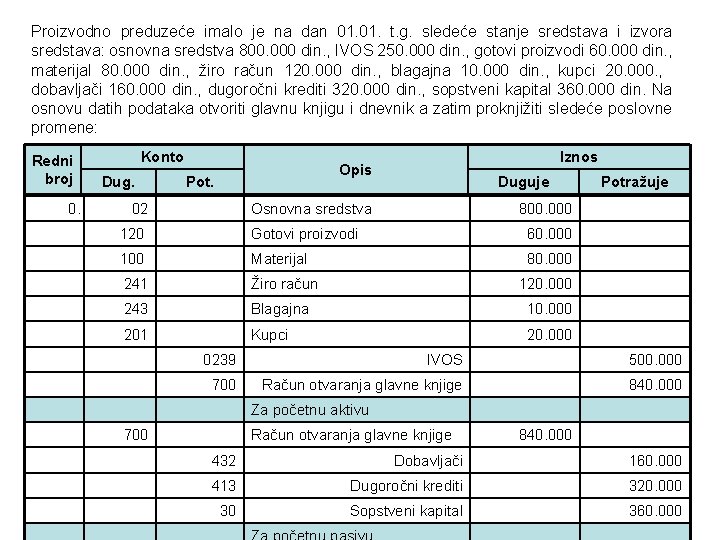 Proizvodno preduzeće imalo je na dan 01. t. g. sledeće stanje sredstava i izvora