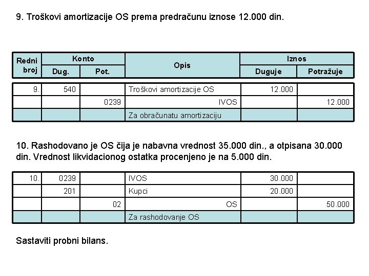 9. Troškovi amortizacije OS prema predračunu iznose 12. 000 din. Redni broj 9. Konto