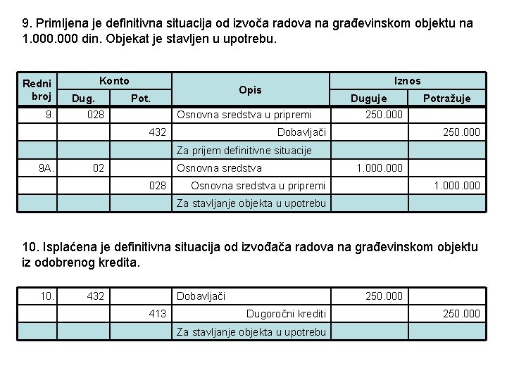 9. Primljena je definitivna situacija od izvoča radova na građevinskom objektu na 1. 000