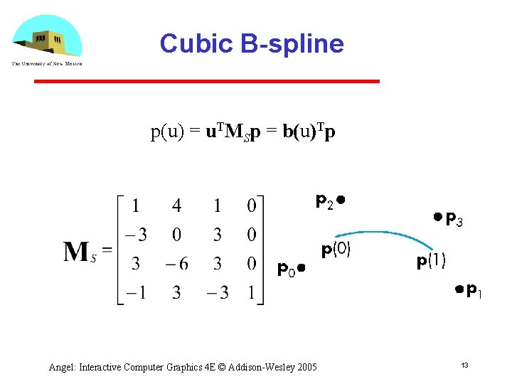 Cubic B-spline p(u) = u. TMSp = b(u)Tp Angel: Interactive Computer Graphics 4 E