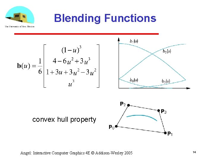 Blending Functions convex hull property Angel: Interactive Computer Graphics 4 E © Addison-Wesley 2005