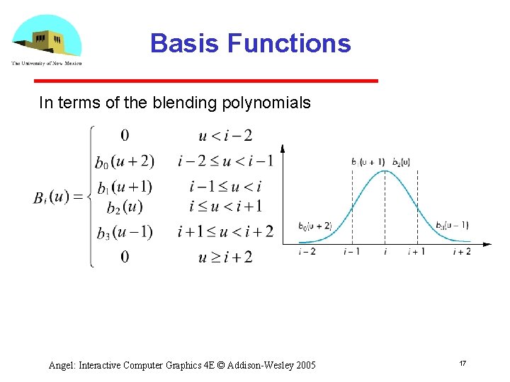 Basis Functions In terms of the blending polynomials Angel: Interactive Computer Graphics 4 E