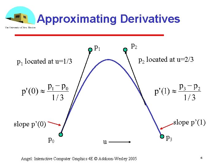 Approximating Derivatives p 2 p 1 p 2 located at u=2/3 p 1 located