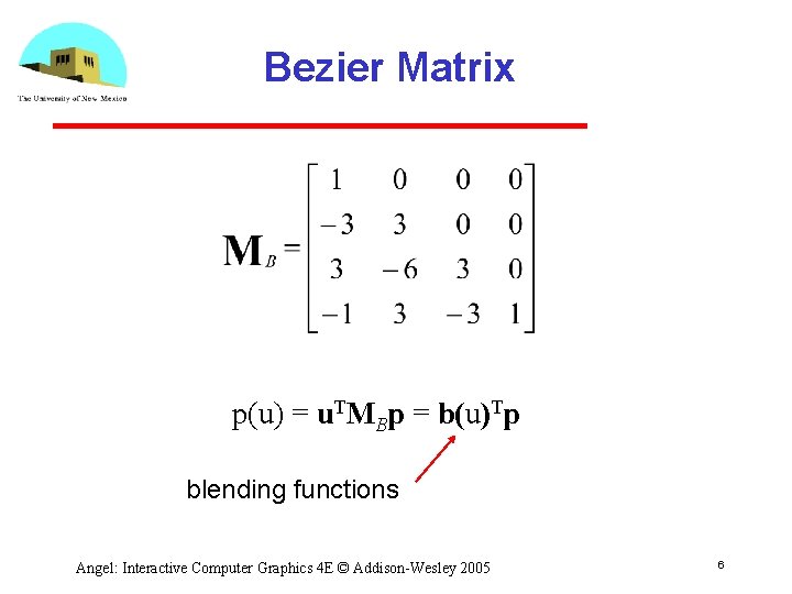 Bezier Matrix p(u) = u. TMBp = b(u)Tp blending functions Angel: Interactive Computer Graphics
