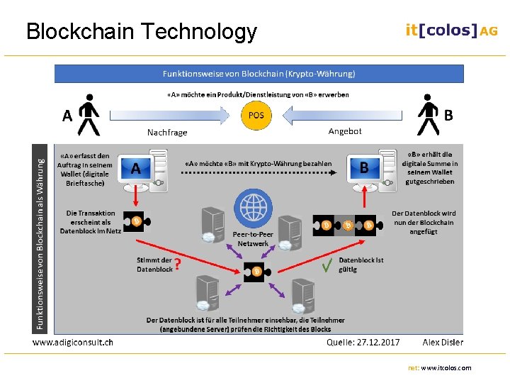 Blockchain Technology net: www. itcolos. com 