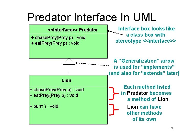 Predator Interface In UML <<interface>> Predator + chase. Prey(Prey p) : void + eat. Predator Interface In UML <<interface>> Predator + chase. Prey(Prey p) : void + eat.