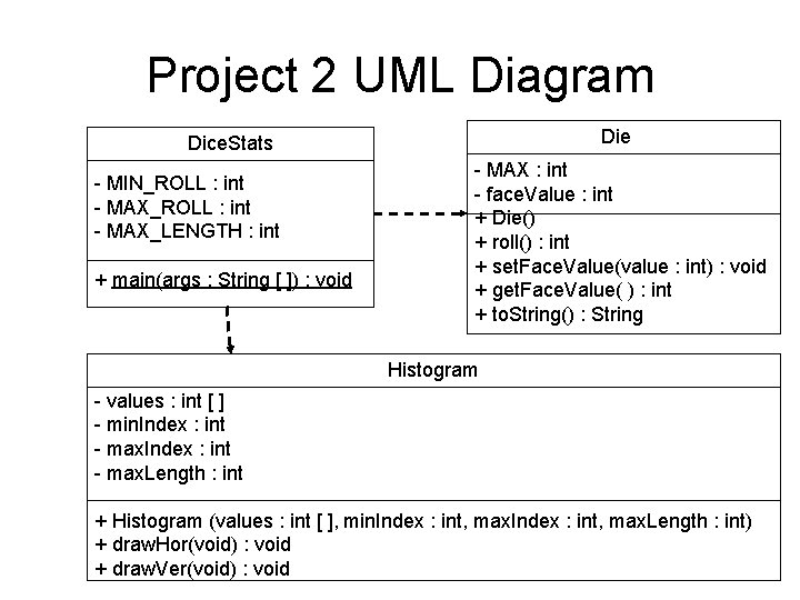Project 2 UML Diagram Die Dice. Stats - MIN_ROLL : int - MAX_LENGTH : Project 2 UML Diagram Die Dice. Stats - MIN_ROLL : int - MAX_LENGTH :