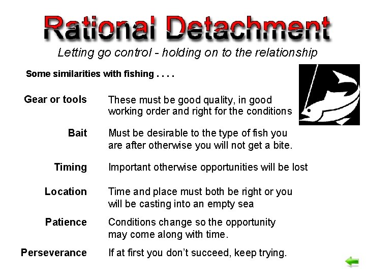 Letting go control - holding on to the relationship Some similarities with fishing. .