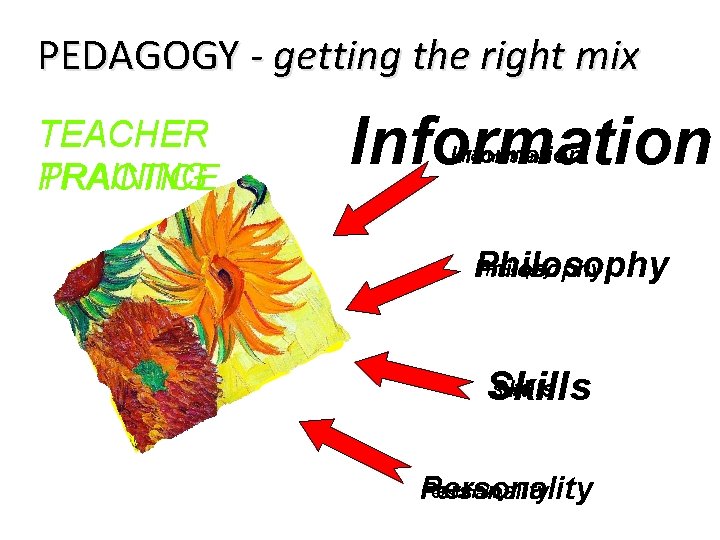 Palate PEDAGOGY - getting the right mix TEACHER TRAINING PRACTICE Information Philosophy Skills Personality