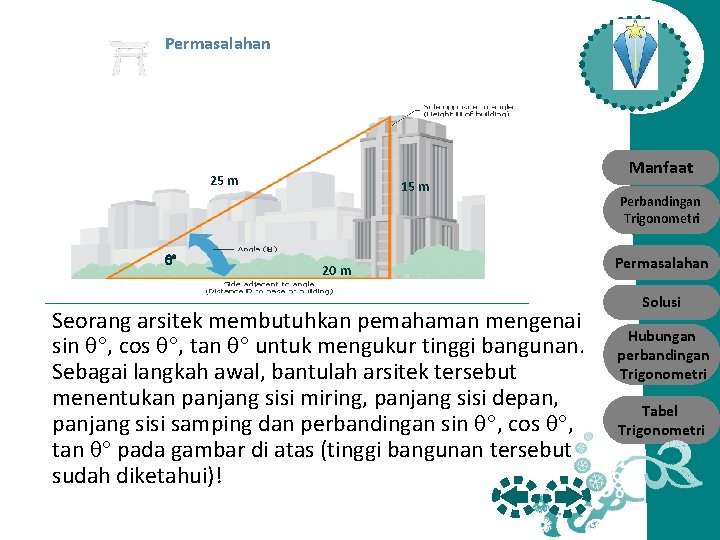 Permasalahan 25 m 15 m 20 m Seorang arsitek membutuhkan pemahaman mengenai sin ,